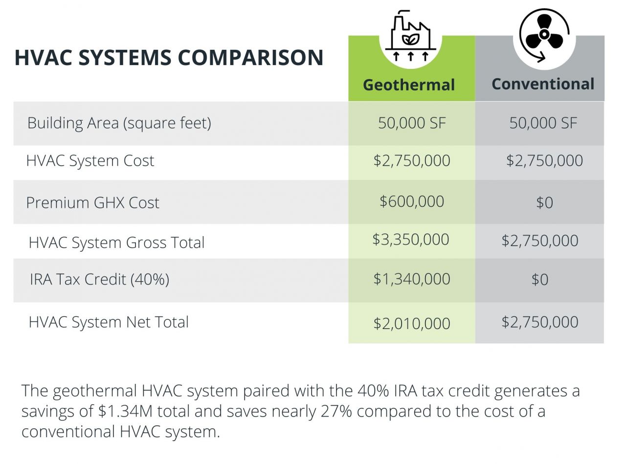 Geothermal Comparison Chart