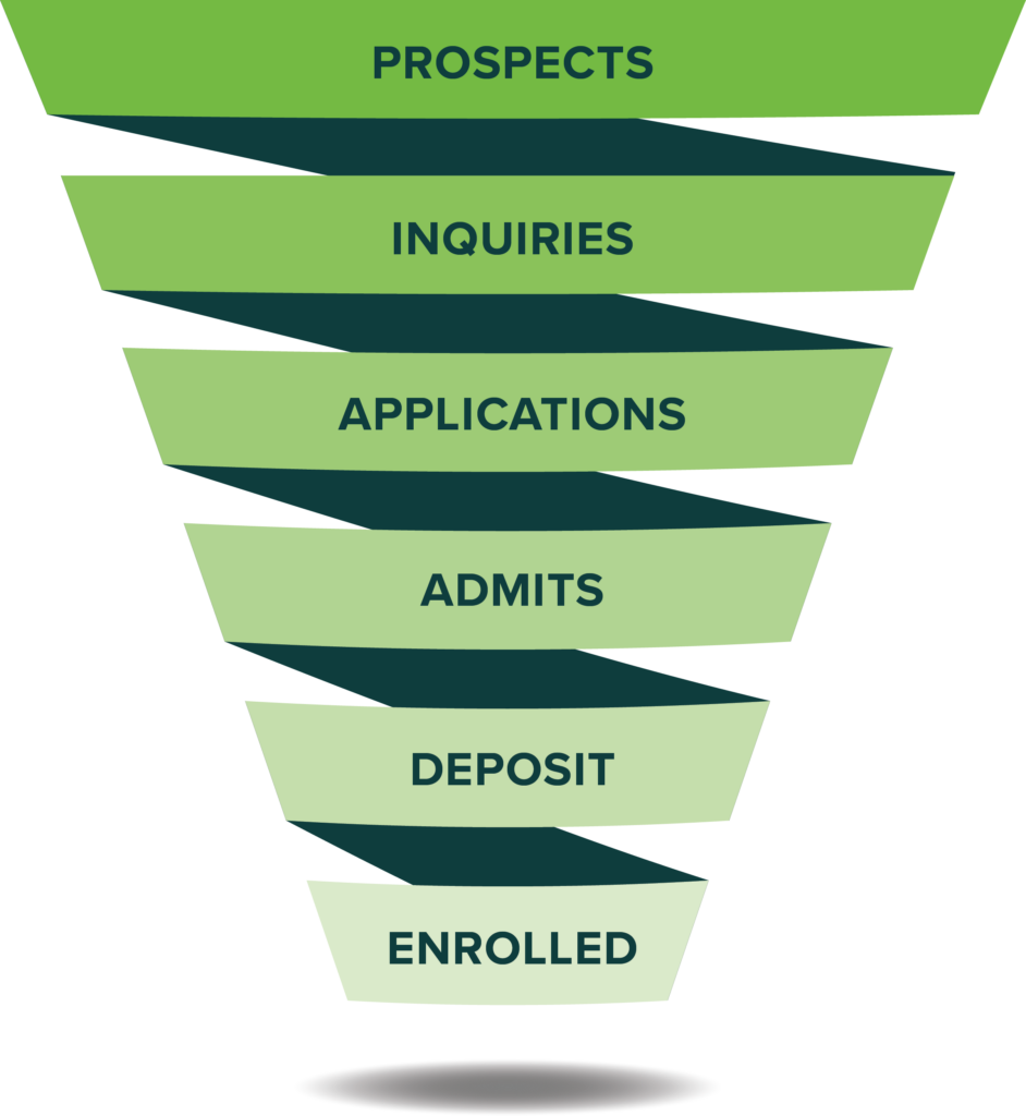 Enrollment Funnel